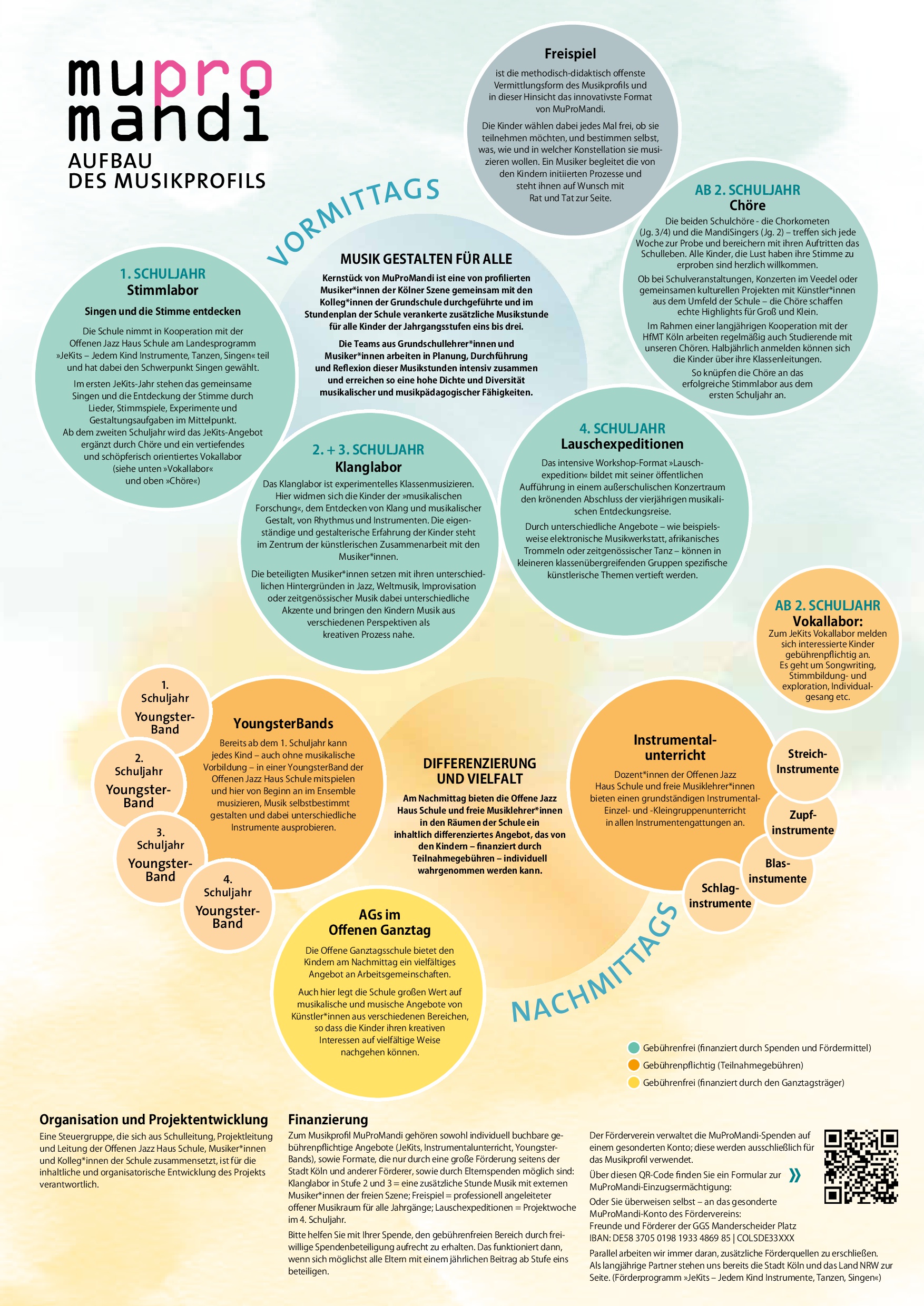 MuProMandi Folder 2025 innen